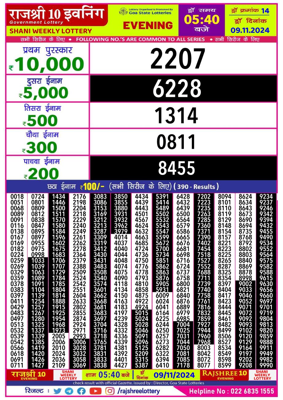 Dear Lottery Chart 2024