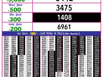 Dear Lottery Chart 2024