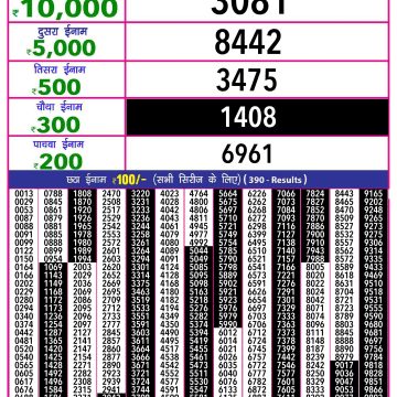 Dear Lottery Chart 2024