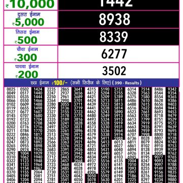 Dear Lottery Chart 2024