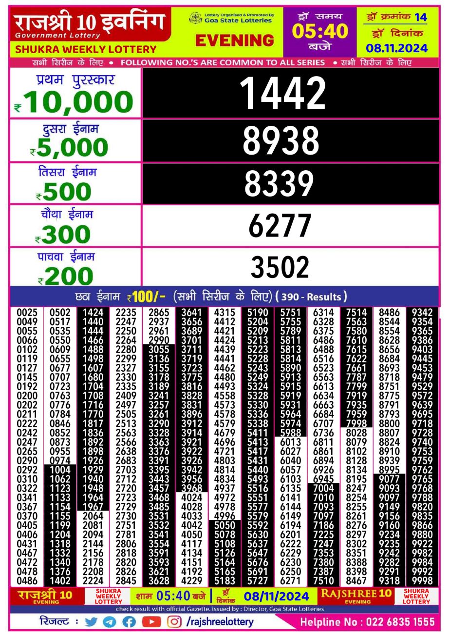 Dear Lottery Chart 2024