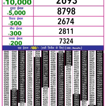 Dear Lottery Chart 2024