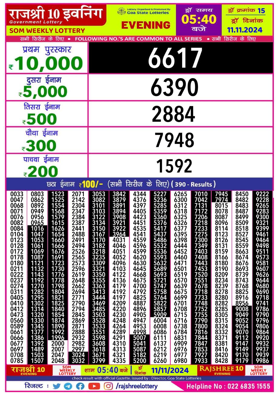 Dear Lottery Chart 2024