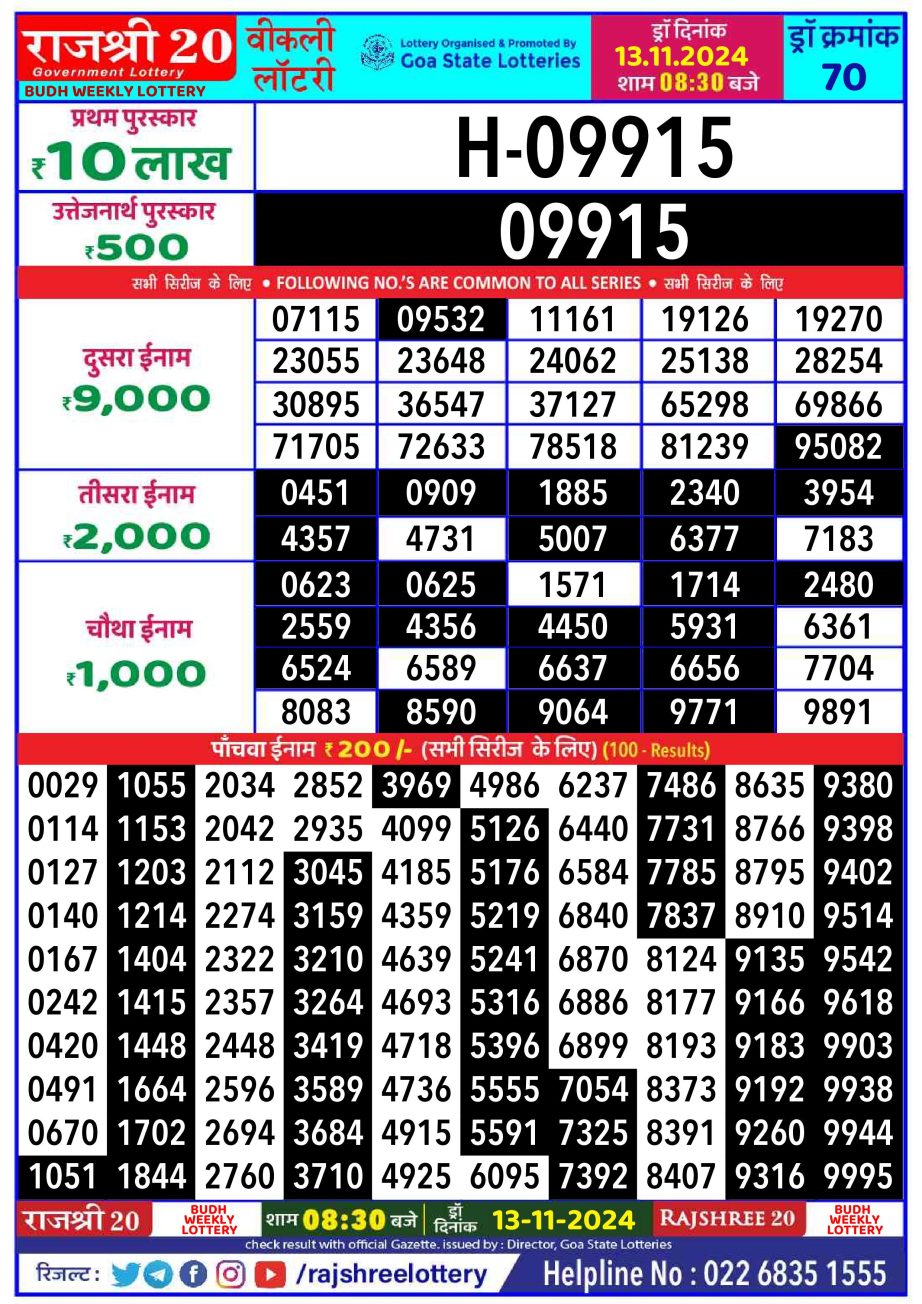 Dear Lottery Chart 2024