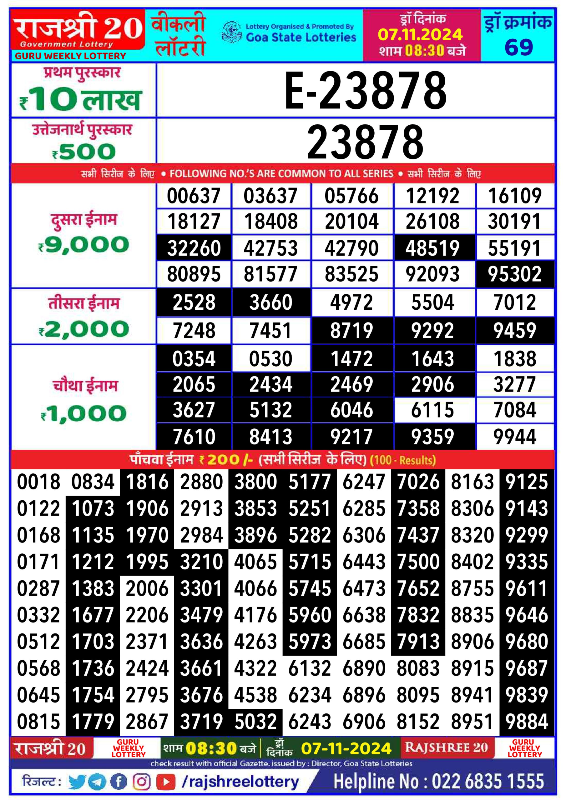 Dear Lottery Chart 2024