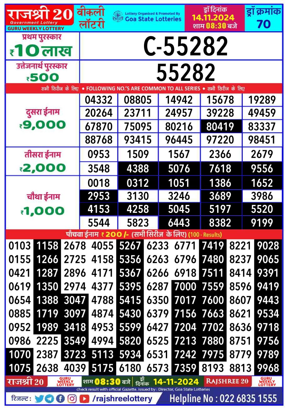 Dear Lottery Chart 2024