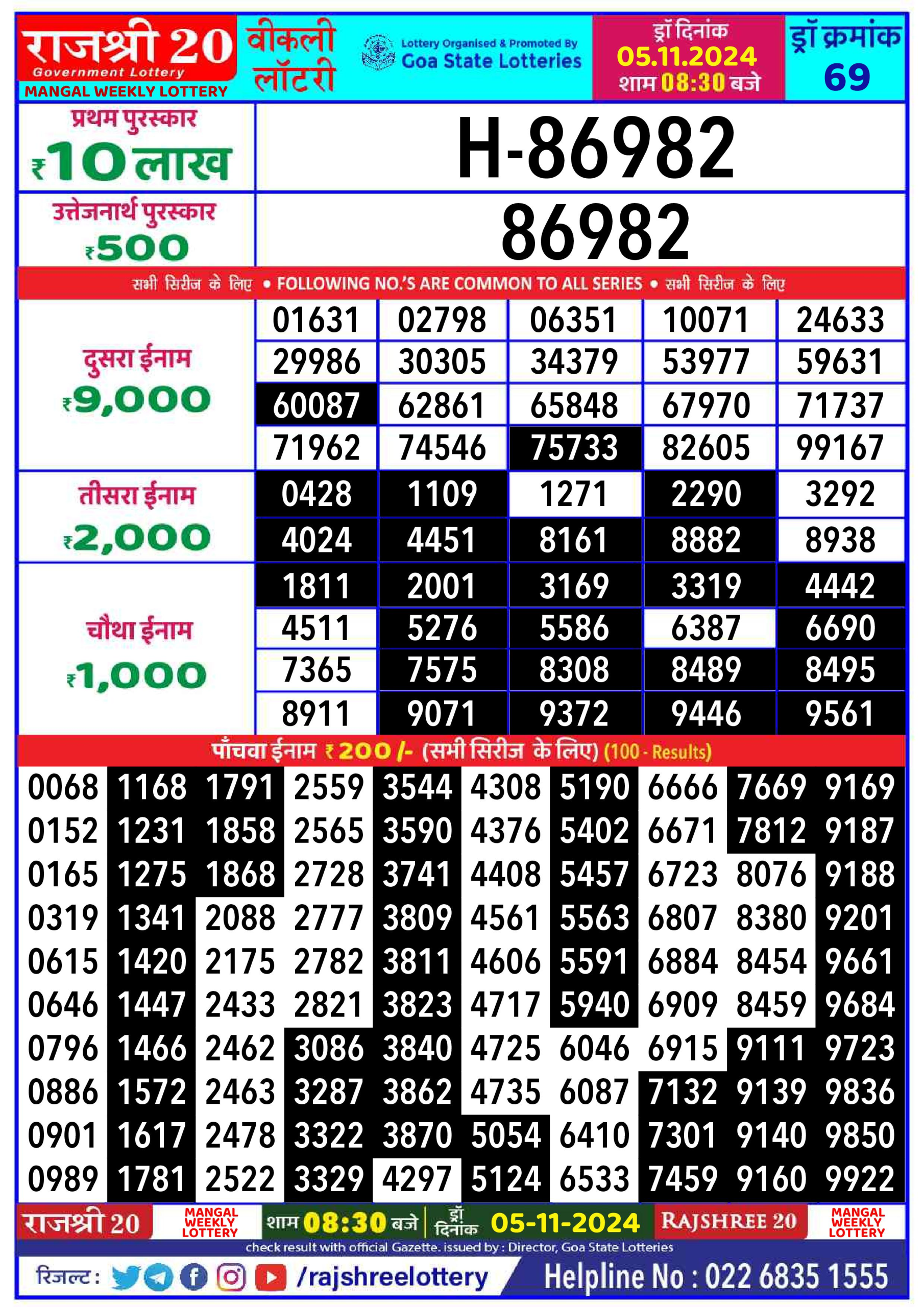 Dear Lottery Chart 2024