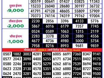 Dear Lottery Chart 2024