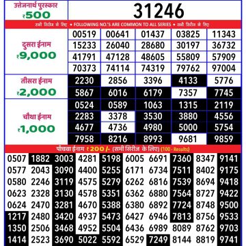 Dear Lottery Chart 2024