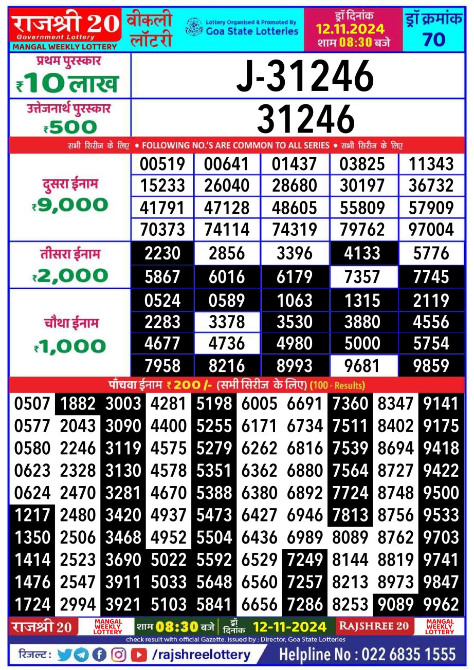 Dear Lottery Chart 2024