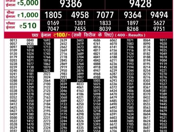 Dear Lottery Chart 2024