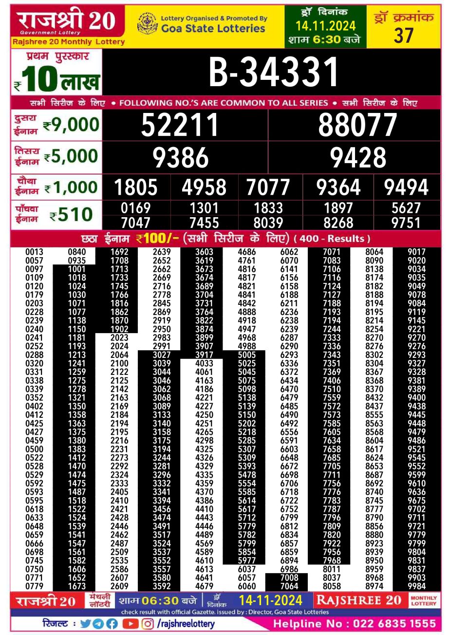 Dear Lottery Chart 2024