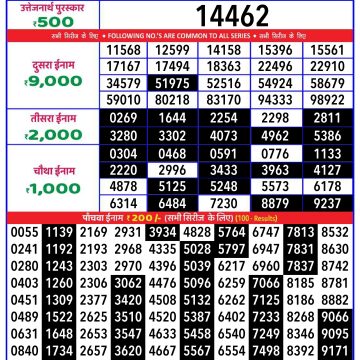 Dear Lottery Chart 2024