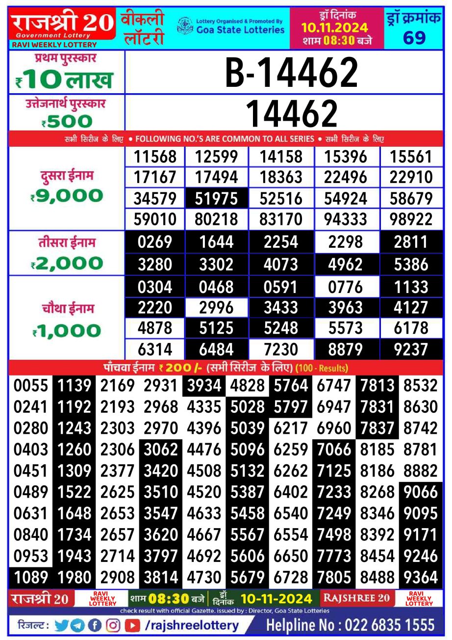 Dear Lottery Chart 2024