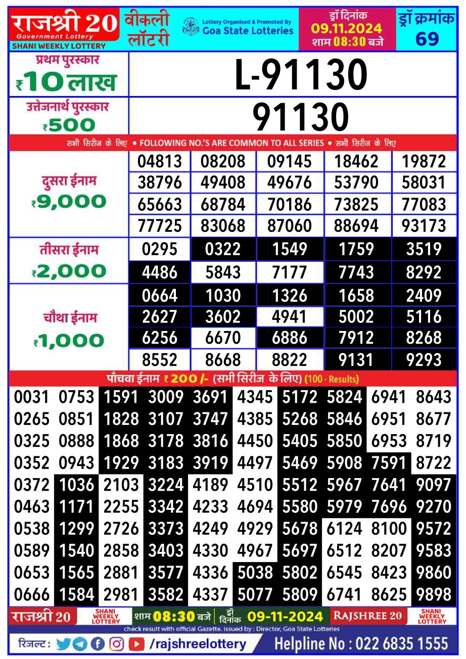 Dear Lottery Chart 2024