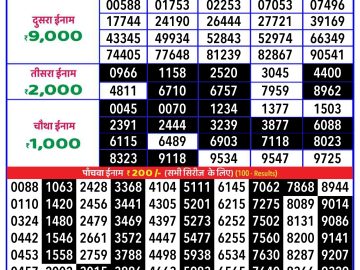 Dear Lottery Chart 2024