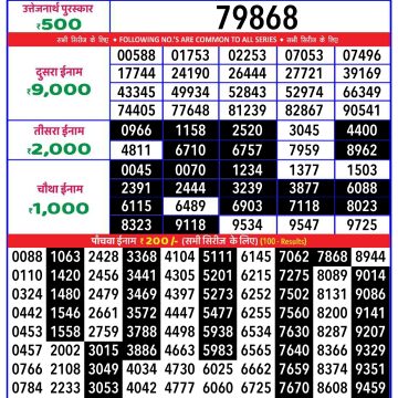 Dear Lottery Chart 2024