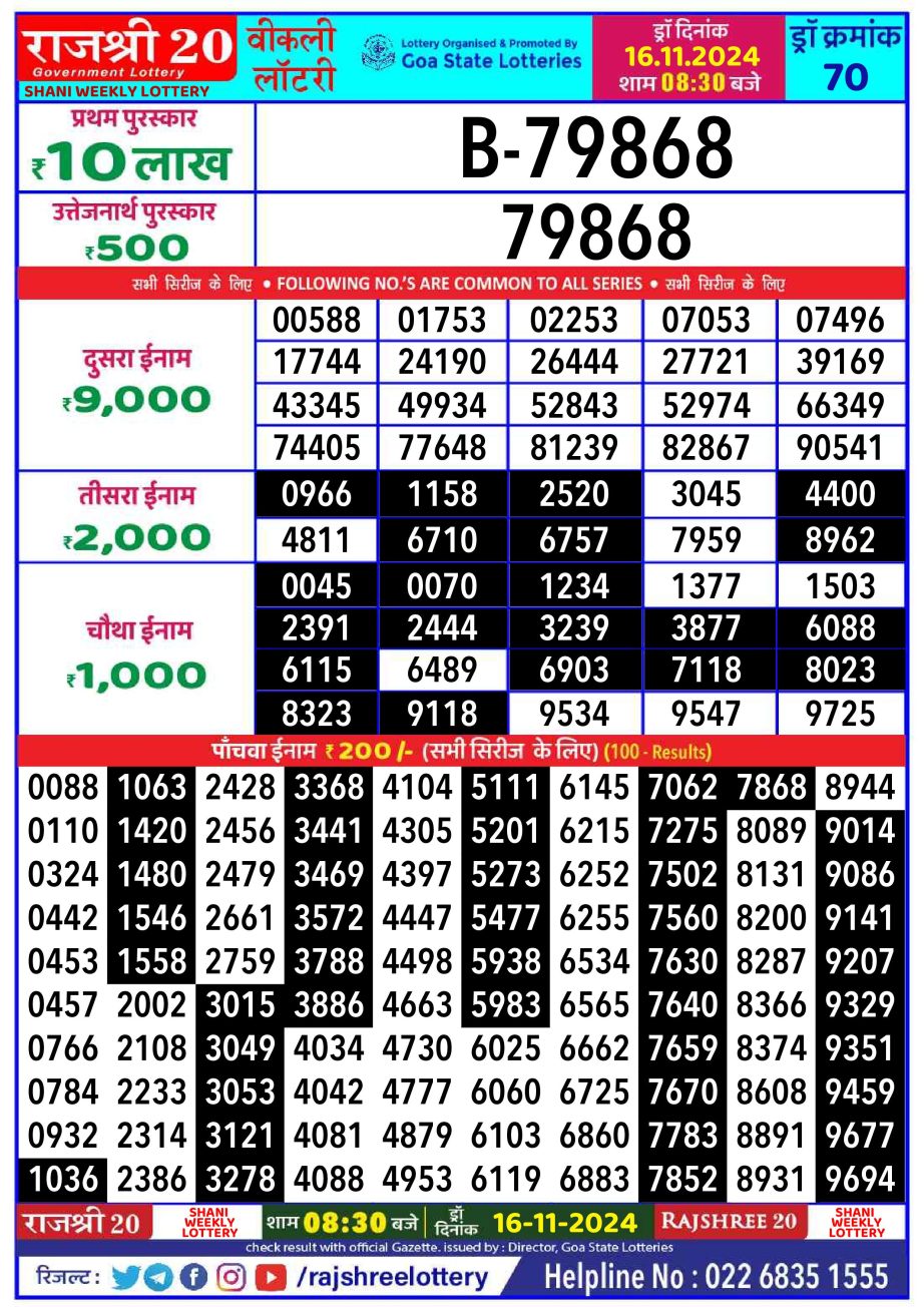 Dear Lottery Chart 2024