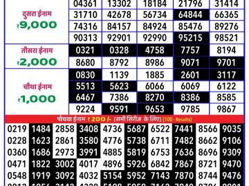 Dear Lottery Chart 2024