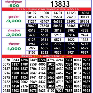 Dear Lottery Chart 2024