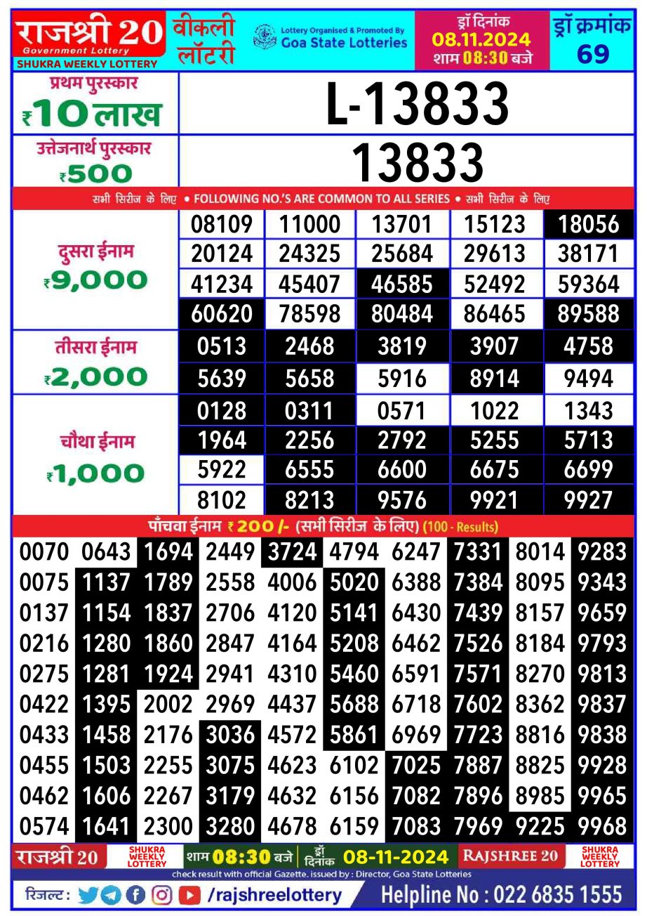 Dear Lottery Chart 2024