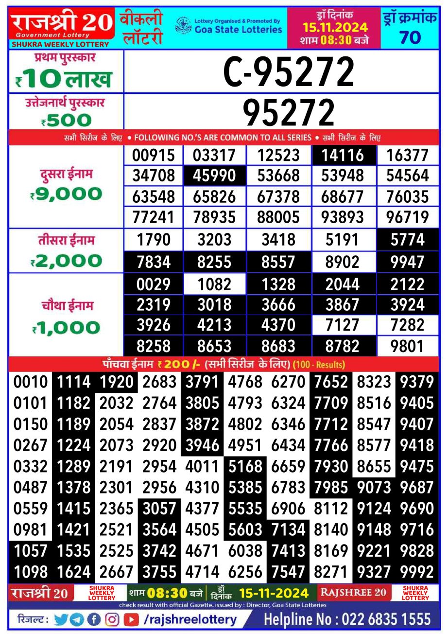 Dear Lottery Chart 2024