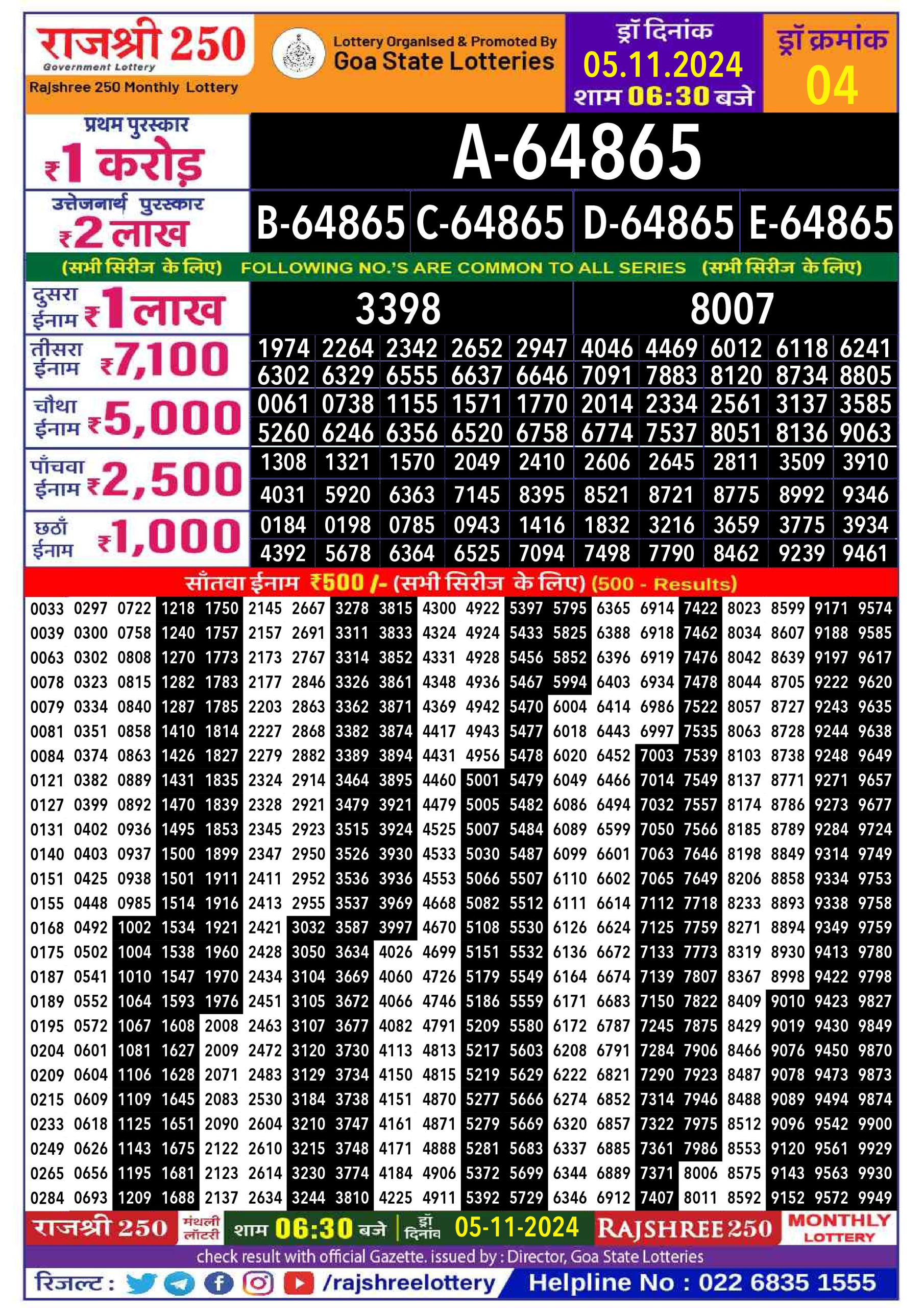 Dear Lottery Chart 2024