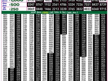 Dear Lottery Chart 2024