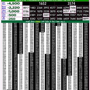 Dear Lottery Chart 2024