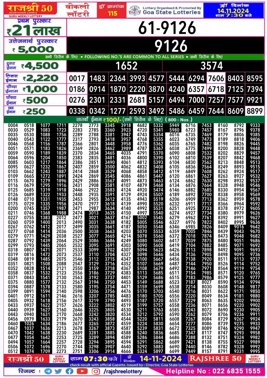 Dear Lottery Chart 2024