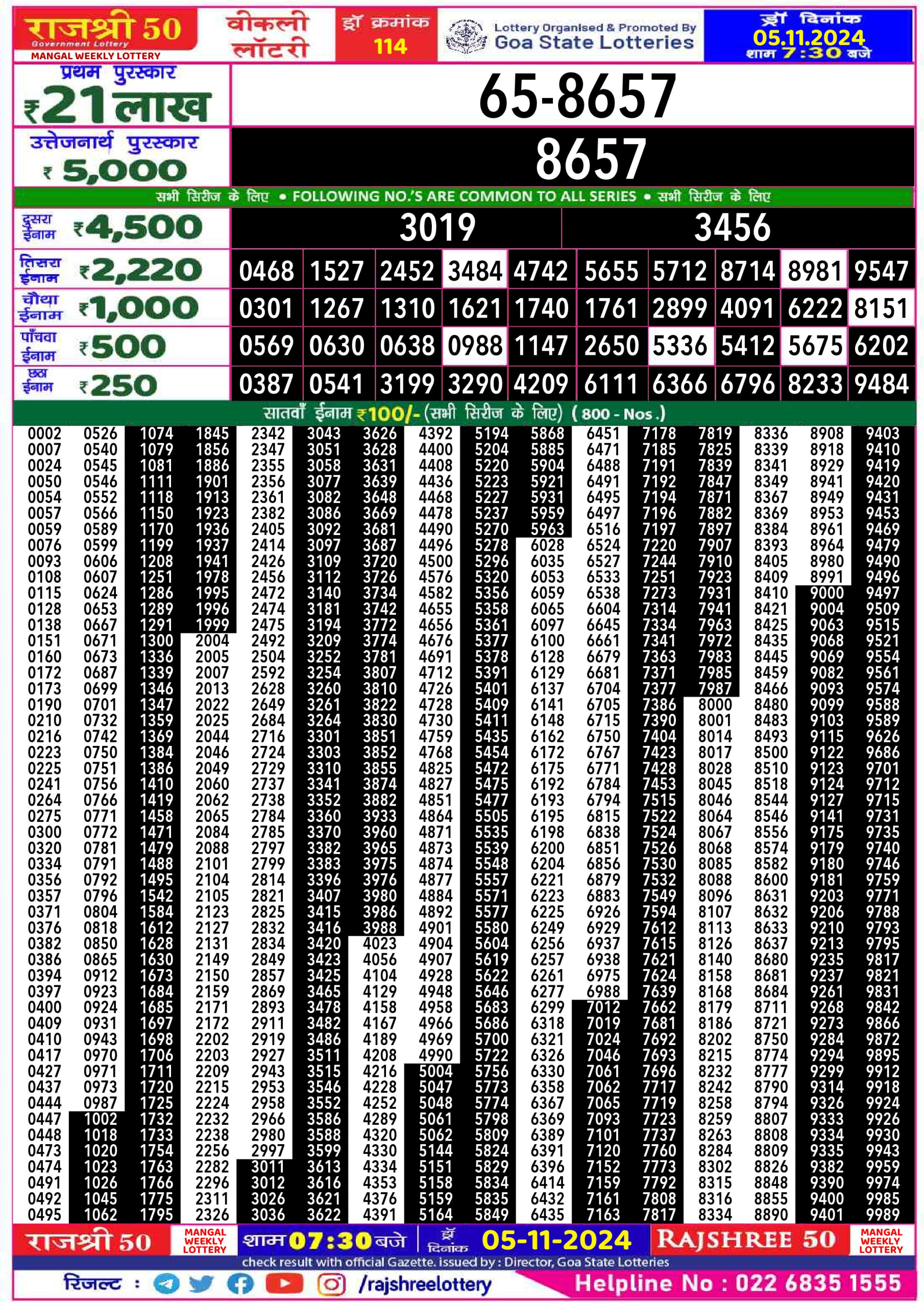 Dear Lottery Chart 2024