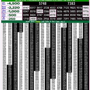 Dear Lottery Chart 2024