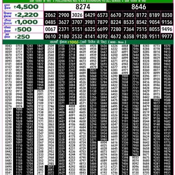 Dear Lottery Chart 2024