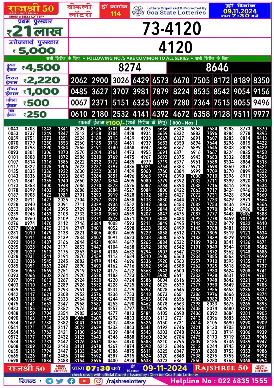 Dear Lottery Chart 2024