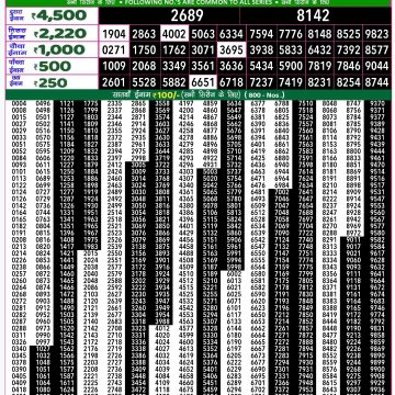 Dear Lottery Chart 2024