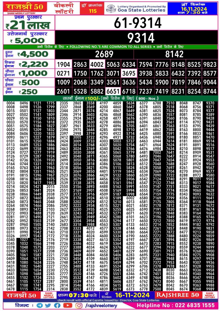 Dear Lottery Chart 2024