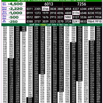 Dear Lottery Chart 2024