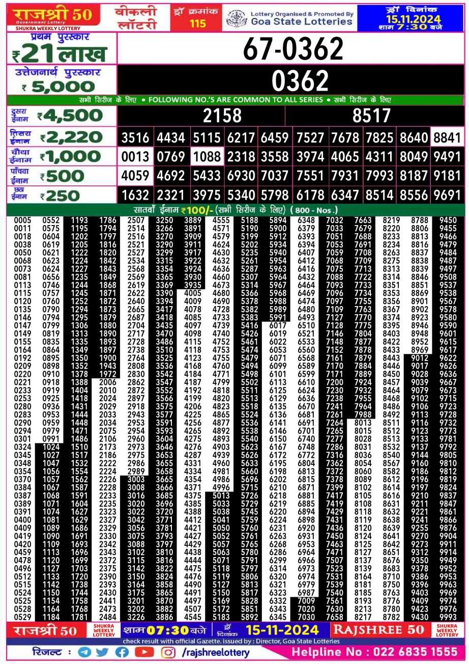 Dear Lottery Chart 2024