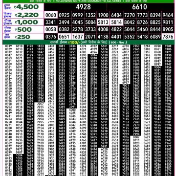 Dear Lottery Chart 2024