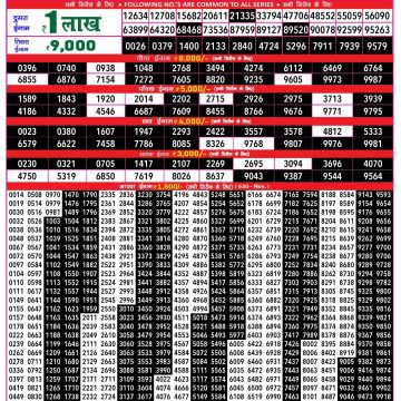 Dear Lottery Chart 2024