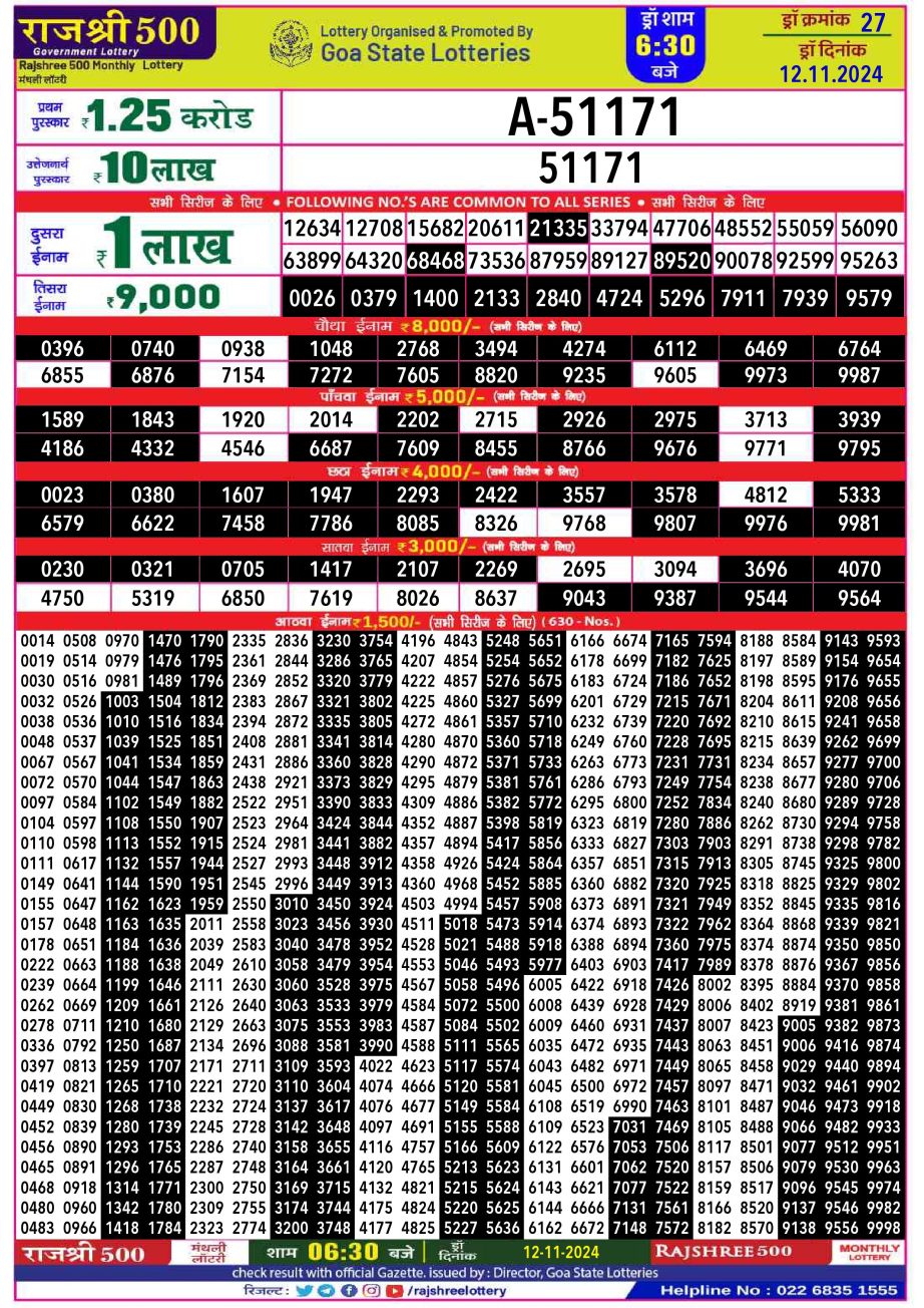 Dear Lottery Chart 2024