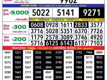 Dear Lottery Chart 2024