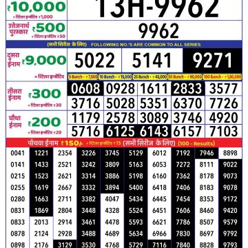 Dear Lottery Chart 2024