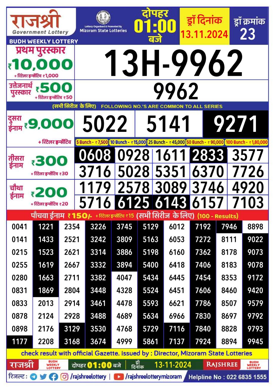 Dear Lottery Chart 2024