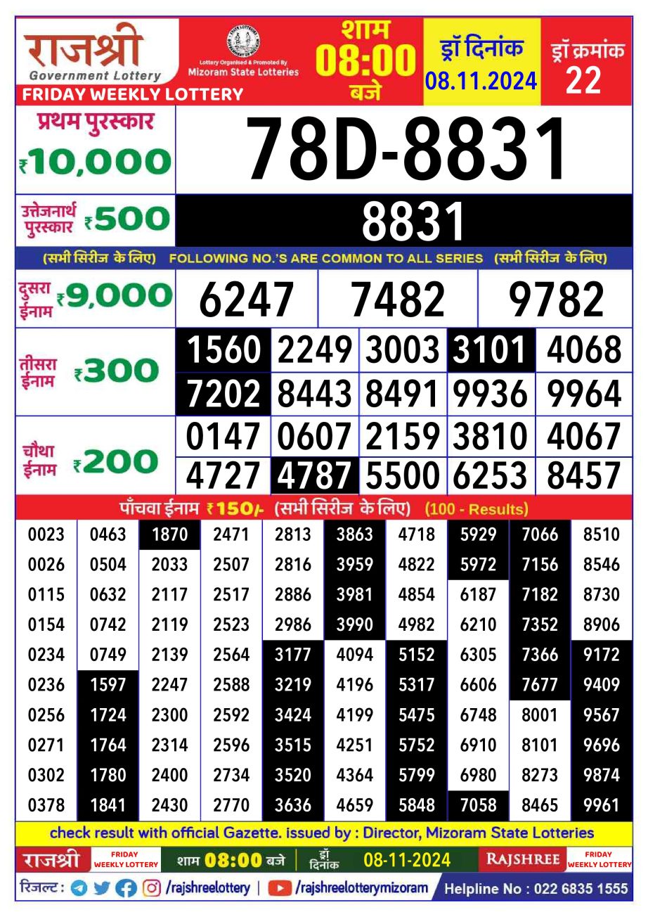 Dear Lottery Chart 2024