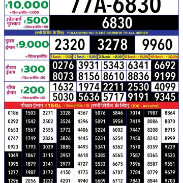 Dear Lottery Chart 2024