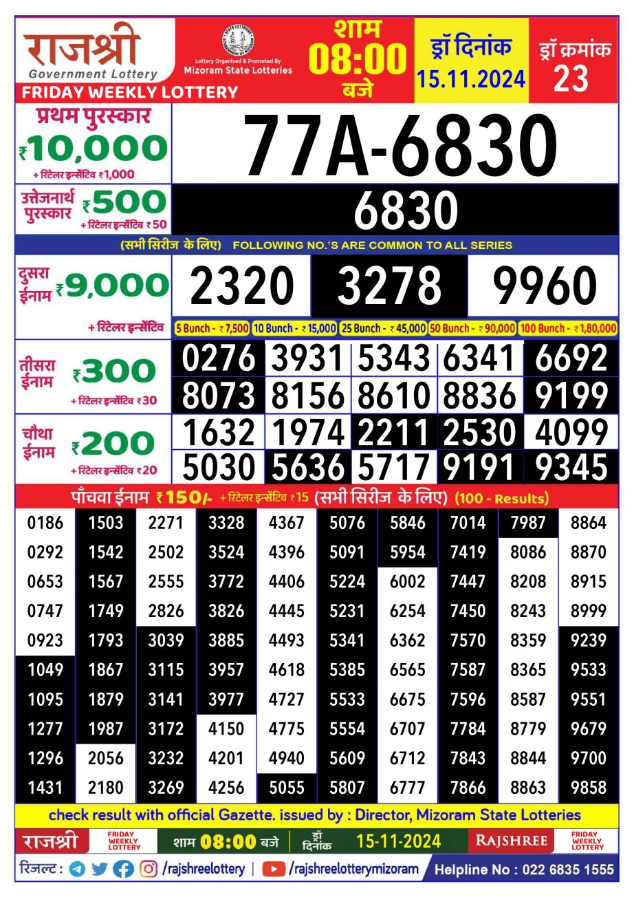 Dear Lottery Chart 2024