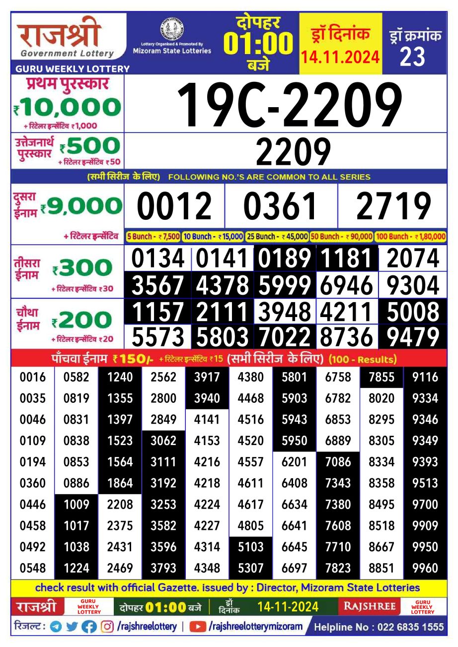 Dear Lottery Chart 2024