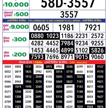 Dear Lottery Chart 2024