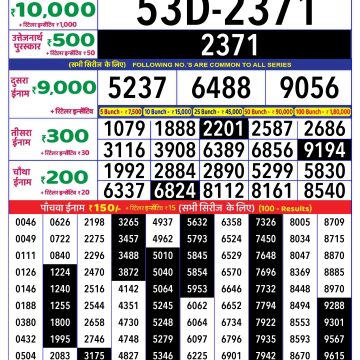 Dear Lottery Chart 2024